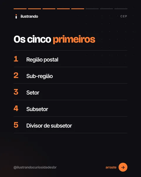 Slide de lista numerada: os cinco primeiros dígitos do CEP